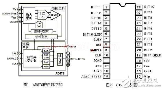 滿足了磁場測量精度要求的16位A/D轉(zhuǎn)換器AD676