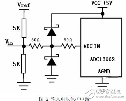 高精度A/D采樣模塊量化與采樣技術的設計方案