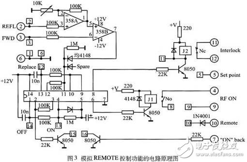 應用于等離子體干法刻蝕設備的射頻源