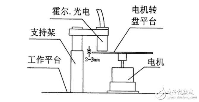 霍爾傳感器如何測轉速_霍爾傳感器測轉速原理