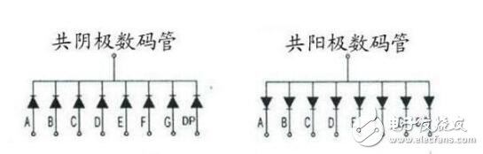 怎么用萬(wàn)用表判斷數(shù)碼管是共陰極還是共陽(yáng)極