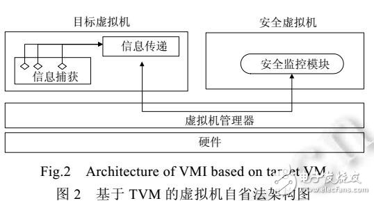 虛擬機(jī)自省技術(shù)安全性及實(shí)用性