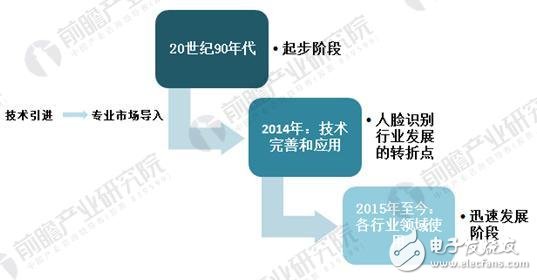 解讀中國人臉識別市場現狀和優勢