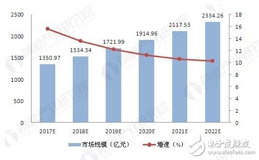 人工智能升溫 巨頭企圖瓜分智能家居設(shè)備市場(chǎng)