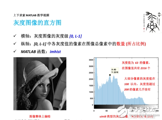 MATLAB如何實現(xiàn)圖像增強灰度變換直方圖均衡匹配