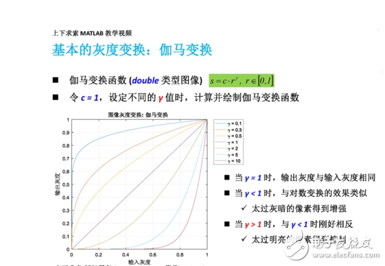MATLAB如何實現圖像增強灰度變換直方圖均衡匹配