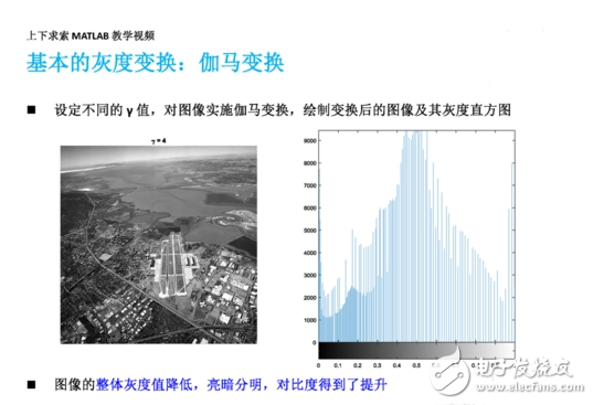 MATLAB如何實現圖像增強灰度變換直方圖均衡匹配