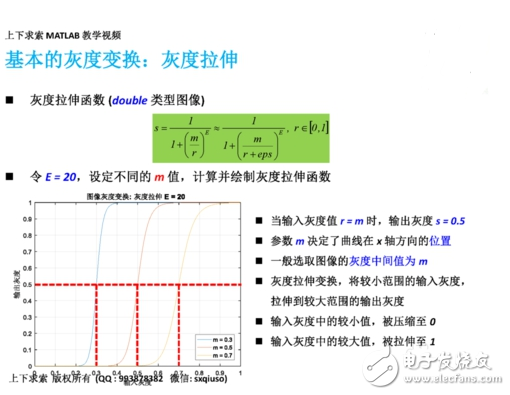  MATLAB如何實現圖像增強灰度變換直方圖均衡匹配