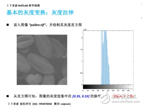 MATLAB如何實現圖像增強灰度變換直方圖均衡匹配