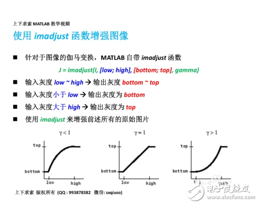 MATLAB如何實現圖像增強灰度變換直方圖均衡匹配