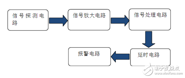 報警電路設計_熱釋電傳感器報警電路