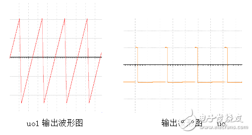 鋸齒波發生電路是什么_鋸齒波發生電路原理