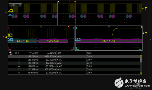 dali總線介紹_dali總線示波器波形