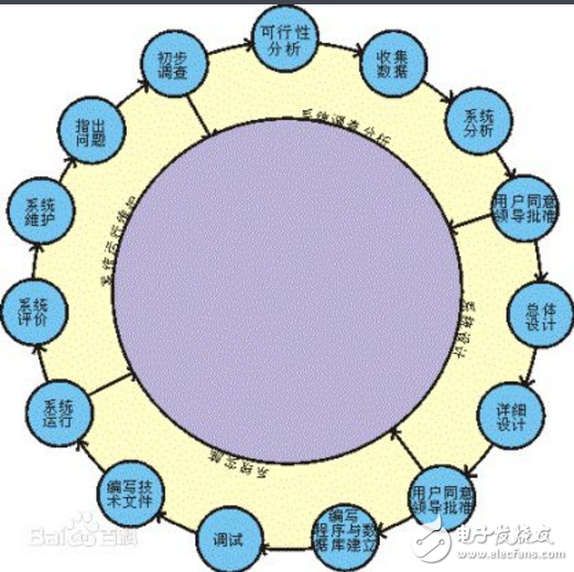 webgis和gis有什么區別