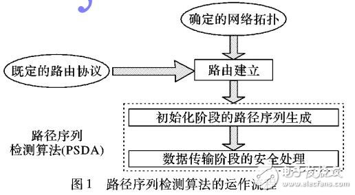 基于路徑序列檢測的安全機制