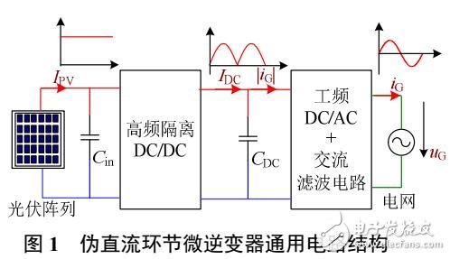 電流型降壓橋式偽直流環(huán)節(jié)微逆變器