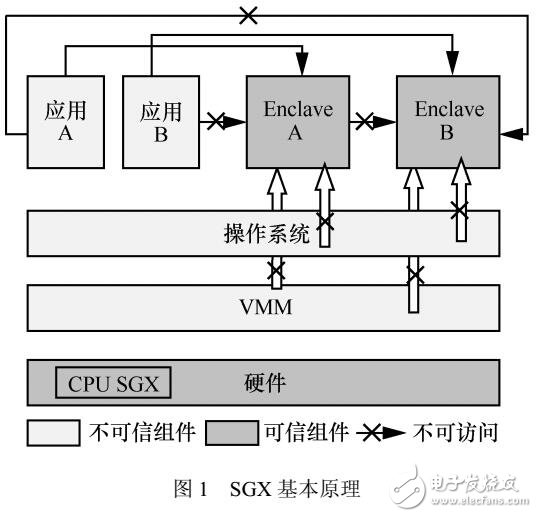 虛擬機動態(tài)遷移安全增強方法