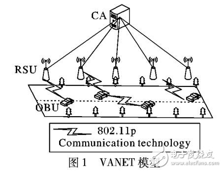 車(chē)載自組織網(wǎng)絡(luò)中無(wú)加密匿名認(rèn)證方案