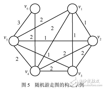 基于隨機(jī)游走的自適應(yīng)矩陣填充算法