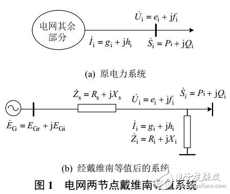 戴維南等值參數辨識方法綜述