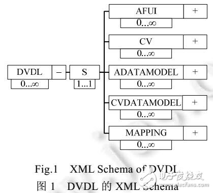 一種模型驅(qū)動的可視化生成系統(tǒng)