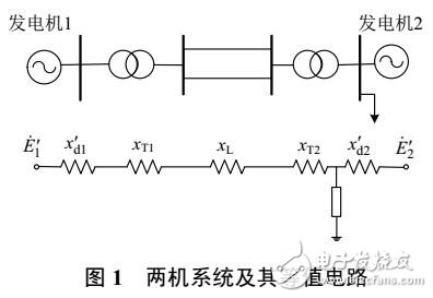 基于Heffron-Phillips模型的勵磁系統調差系數對系統阻尼特性的影響