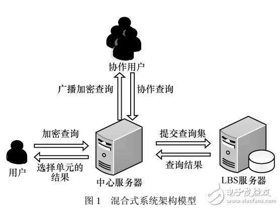 用戶協(xié)作連續(xù)查詢隱私保護策略