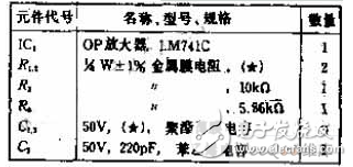 低通濾波器參數怎么設置