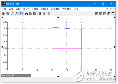 SIMULINK示波器參數(shù)設(shè)置_matlab中對示波器進行設(shè)置