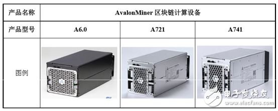 【熱點】大陸挖礦芯片火爆,臺積電才是最大受益者