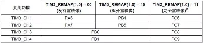 分享STM32定時(shí)器輸出比較模式的理解