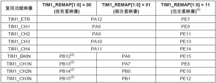 分享STM32定時(shí)器輸出比較模式的理解