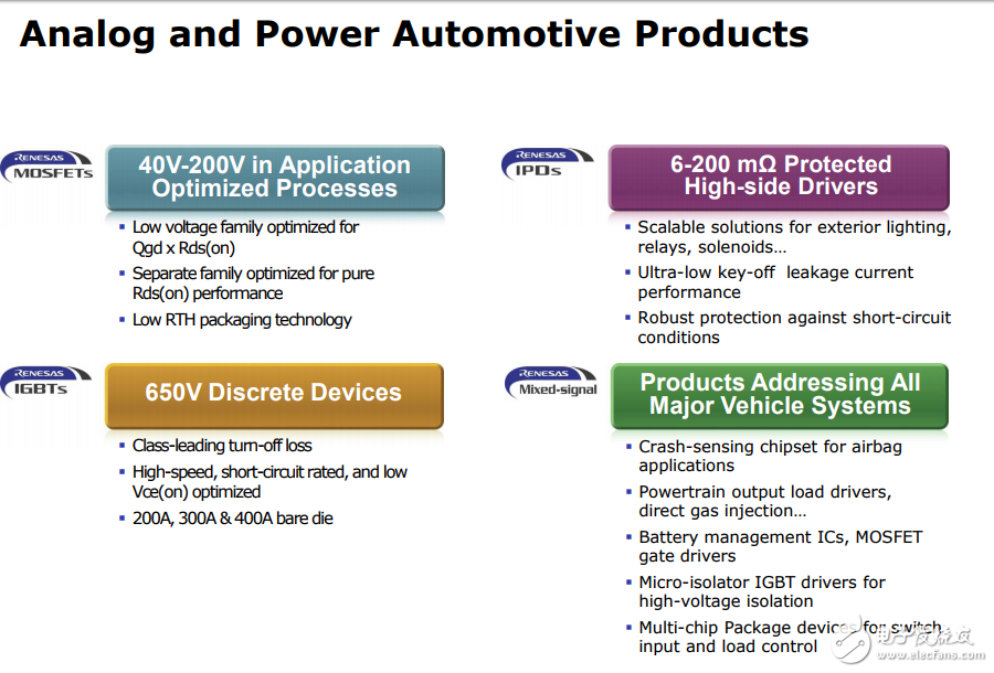 Renesas HEV混合動力解決方案