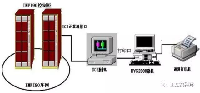 基于DCS系統(tǒng)6種常見(jiàn)故障的深度解析