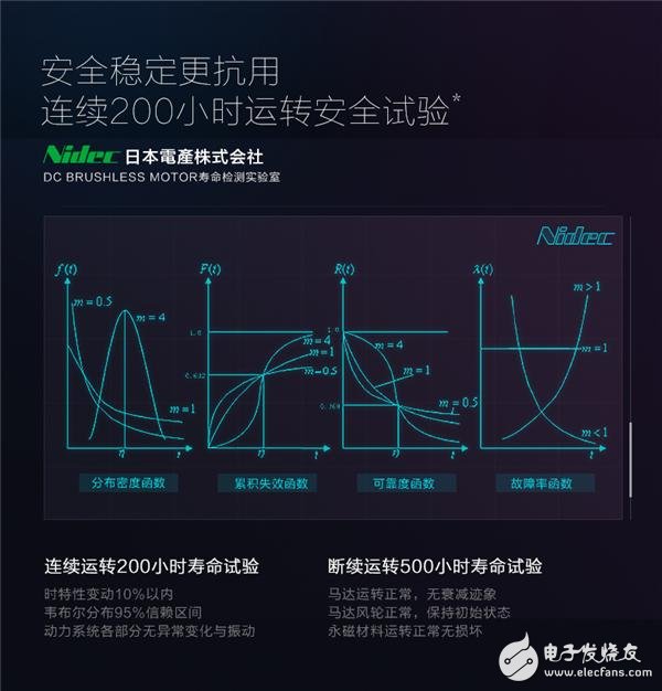 小狗D-538無線吸塵器配置