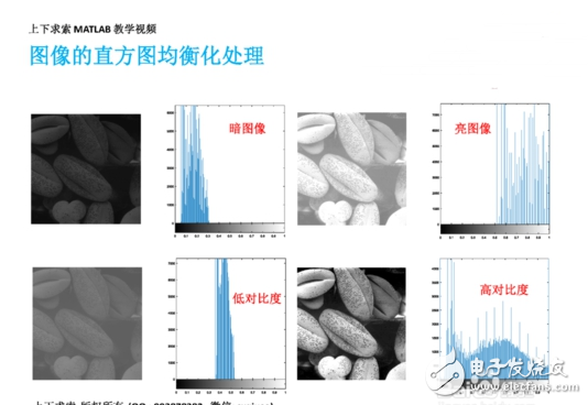 MATLAB如何實現圖像增強灰度變換直方圖均衡匹配