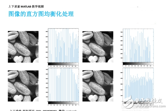 MATLAB如何實現圖像增強灰度變換直方圖均衡匹配