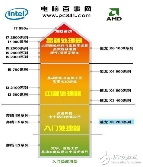 電腦cpu怎么看好壞