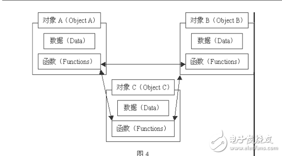 GIS 二次開(kāi)發(fā)概述