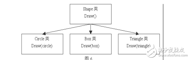 GIS 二次開(kāi)發(fā)概述