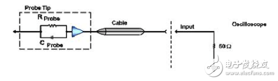 有源單端探頭是什么_有源單端探頭簡介