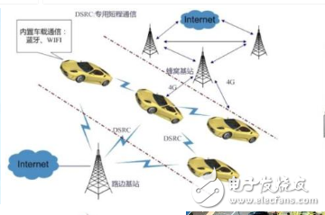 劉冬麗：led車用照明業務與車聯網的布局