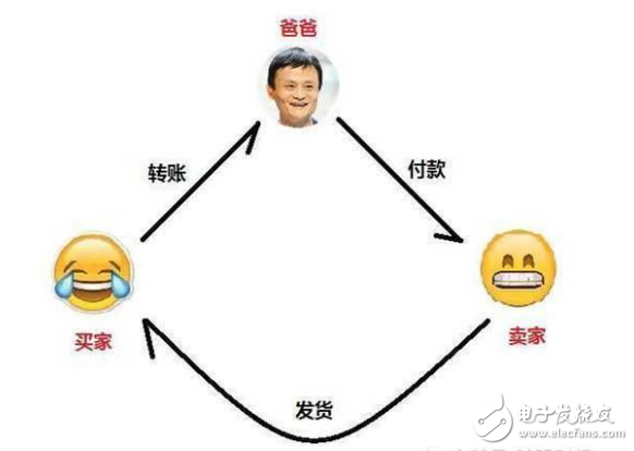 區(qū)塊鏈是什么_簡單通俗易懂的介紹