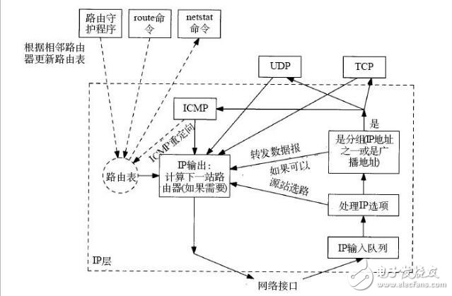 snmp從入門到開發(fā)詳解