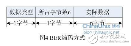 snmp從入門到開發(fā)詳解