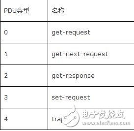 snmp協(xié)議詳解