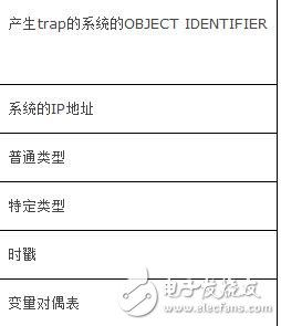 snmp協(xié)議詳解