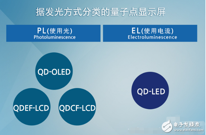 一文解析量子點技術的發光原理