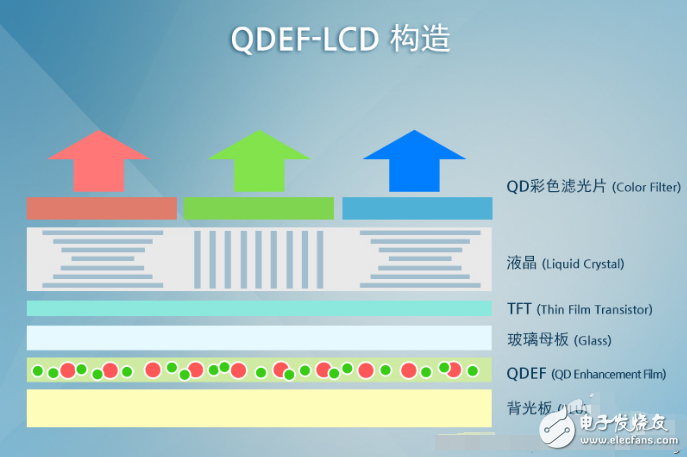 一文解析量子點技術的發光原理一文解析量子點技術的發光原理