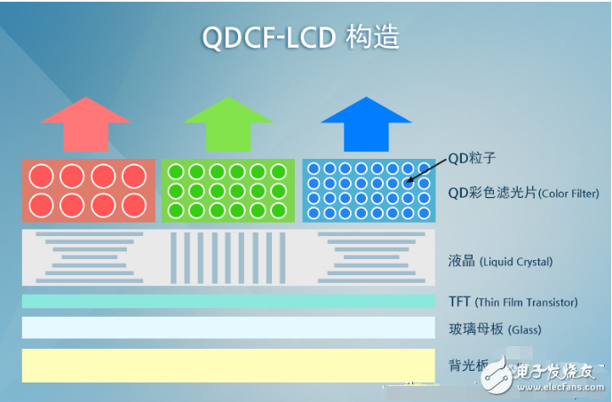 一文解析量子點技術的發光原理